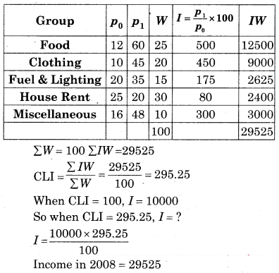 Maharashtra-Board-12th-Commerce-Maths-Solutions-Chapter-5-Index-Numbers-Miscellaneous-Exercise-5-IV-Q20.1