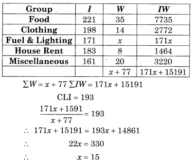 Maharashtra-Board-12th-Commerce-Maths-Solutions-Chapter-5-Index-Numbers-Miscellaneous-Exercise-5-IV-Q21.1
