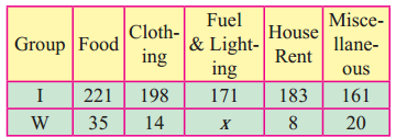 Maharashtra-Board-12th-Commerce-Maths-Solutions-Chapter-5-Index-Numbers-Miscellaneous-Exercise-5-IV-Q21