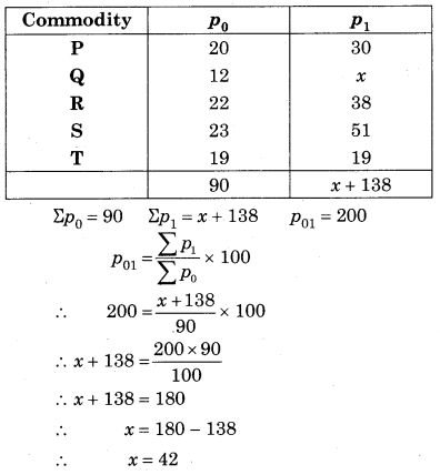 Maharashtra-Board-12th-Commerce-Maths-Solutions-Chapter-5-Index-Numbers-Miscellaneous-Exercise-5-IV-Q4.1