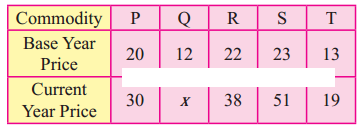 Maharashtra-Board-12th-Commerce-Maths-Solutions-Chapter-5-Index-Numbers-Miscellaneous-Exercise-5-IV-Q4