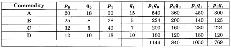 Maharashtra-Board-12th-Commerce-Maths-Solutions-Chapter-5-Index-Numbers-Miscellaneous-Exercise-5-IV-Q5.1