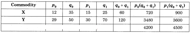 Maharashtra-Board-12th-Commerce-Maths-Solutions-Chapter-5-Index-Numbers-Miscellaneous-Exercise-5-IV-Q7.1