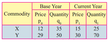 Maharashtra-Board-12th-Commerce-Maths-Solutions-Chapter-5-Index-Numbers-Miscellaneous-Exercise-5-IV-Q7