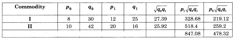 Maharashtra-Board-12th-Commerce-Maths-Solutions-Chapter-5-Index-Numbers-Miscellaneous-Exercise-5-IV-Q8.1