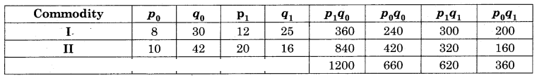 Maharashtra-Board-12th-Commerce-Maths-Solutions-Chapter-5-Index-Numbers-Miscellaneous-Exercise-5-IV-Q9.1