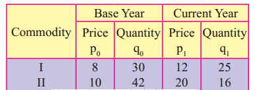 Maharashtra-Board-12th-Commerce-Maths-Solutions-Chapter-5-Index-Numbers-Miscellaneous-Exercise-5-IV-Q9