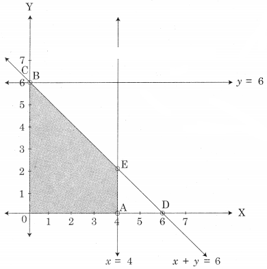 Maharashtra-Board-12th-Commerce-Maths-Solutions-Chapter-6-Linear-Programming-Ex-6.2-Q1.1