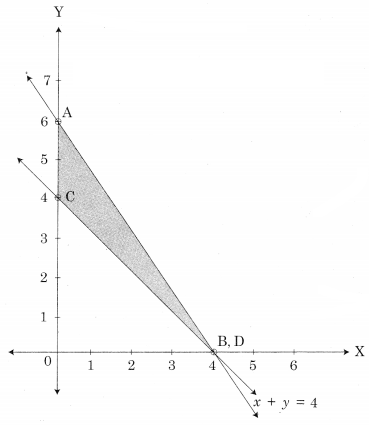 Maharashtra-Board-12th-Commerce-Maths-Solutions-Chapter-6-Linear-Programming-Ex-6.2-Q2.1
