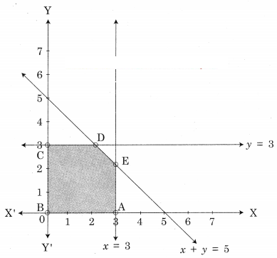 Maharashtra-Board-12th-Commerce-Maths-Solutions-Chapter-6-Linear-Programming-Ex-6.2-Q4.1