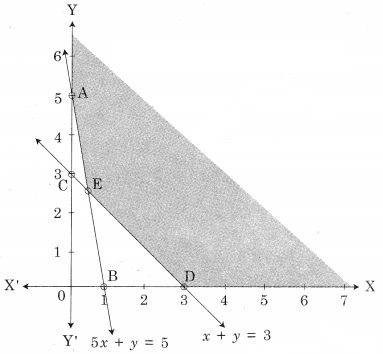 Maharashtra-Board-12th-Commerce-Maths-Solutions-Chapter-6-Linear-Programming-Ex-6.2-Q6.1
