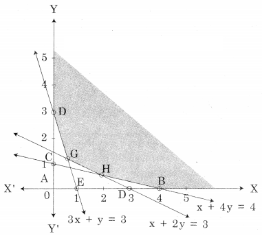 Maharashtra-Board-12th-Commerce-Maths-Solutions-Chapter-6-Linear-Programming-Ex-6.2-Q8.1