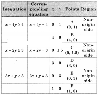 Maharashtra-Board-12th-Commerce-Maths-Solutions-Chapter-6-Linear-Programming-Ex-6.2-Q8