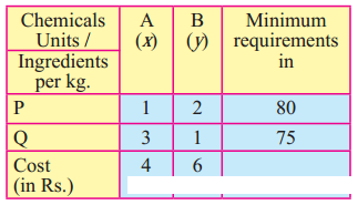 Maharashtra-Board-12th-Commerce-Maths-Solutions-Chapter-6-Linear-Programming-Miscellaneous-Exercise-6-IV-Q10