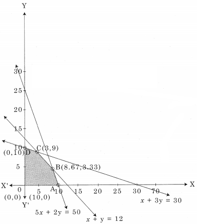 Maharashtra-Board-12th-Commerce-Maths-Solutions-Chapter-6-Linear-Programming-Miscellaneous-Exercise-6-IV-Q11.1