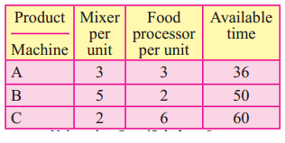 Maharashtra-Board-12th-Commerce-Maths-Solutions-Chapter-6-Linear-Programming-Miscellaneous-Exercise-6-IV-Q11