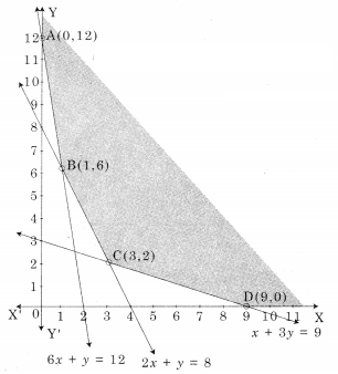 Maharashtra-Board-12th-Commerce-Maths-Solutions-Chapter-6-Linear-Programming-Miscellaneous-Exercise-6-IV-Q12.1