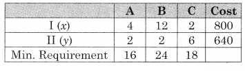 Maharashtra-Board-12th-Commerce-Maths-Solutions-Chapter-6-Linear-Programming-Miscellaneous-Exercise-6-IV-Q12