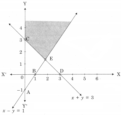 Maharashtra-Board-12th-Commerce-Maths-Solutions-Chapter-6-Linear-Programming-Miscellaneous-Exercise-6-IV-Q4.1