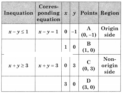 Maharashtra-Board-12th-Commerce-Maths-Solutions-Chapter-6-Linear-Programming-Miscellaneous-Exercise-6-IV-Q4