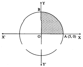 Maharashtra-Board-12th-Commerce-Maths-Solutions-Chapter-7-Application-of-Definite-Integration-Ex-7.1-Q3