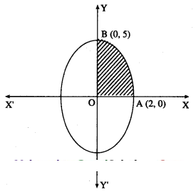 Maharashtra-Board-12th-Commerce-Maths-Solutions-Chapter-7-Application-of-Definite-Integration-Ex-7.1-Q4