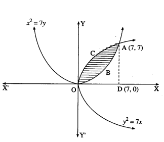Maharashtra-Board-12th-Commerce-Maths-Solutions-Chapter-7-Application-of-Definite-Integration-Miscellaneous-Exercise-7-IV-Q2