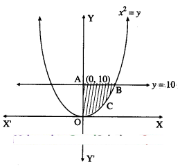 Maharashtra-Board-12th-Commerce-Maths-Solutions-Chapter-7-Application-of-Definite-Integration-Miscellaneous-Exercise-7-IV-Q3