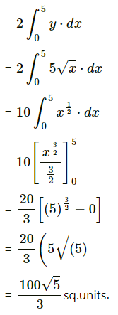 Maharashtra-Board-12th-Commerce-Maths-Solutions-Chapter-7-Application-of-Definite-Integration-Miscellaneous-Exercise-7-IV-Q7.1