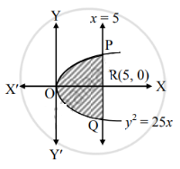 Maharashtra-Board-12th-Commerce-Maths-Solutions-Chapter-7-Application-of-Definite-Integration-Miscellaneous-Exercise-7-IV-Q7