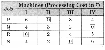 Maharashtra-Board-12th-Commerce-Maths-Solutions-Chapter-7-Assignment-Problem-and-Sequencing-Ex-7.1-Q1.3