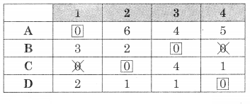 Maharashtra-Board-12th-Commerce-Maths-Solutions-Chapter-7-Assignment-Problem-and-Sequencing-Ex-7.1-Q5.4