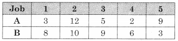 Maharashtra-Board-12th-Commerce-Maths-Solutions-Chapter-7-Assignment-Problem-and-Sequencing-Ex-7.2-Q1.3