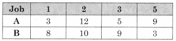 Maharashtra-Board-12th-Commerce-Maths-Solutions-Chapter-7-Assignment-Problem-and-Sequencing-Ex-7.2-Q1.5