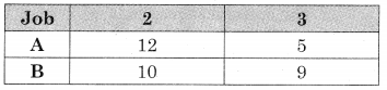 Maharashtra-Board-12th-Commerce-Maths-Solutions-Chapter-7-Assignment-Problem-and-Sequencing-Ex-7.2-Q1.7