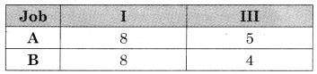 Maharashtra-Board-12th-Commerce-Maths-Solutions-Chapter-7-Assignment-Problem-and-Sequencing-Ex-7.2-Q2.2