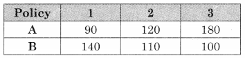 Maharashtra-Board-12th-Commerce-Maths-Solutions-Chapter-7-Assignment-Problem-and-Sequencing-Ex-7.2-Q3.1