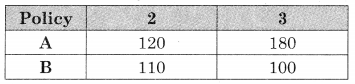 Maharashtra-Board-12th-Commerce-Maths-Solutions-Chapter-7-Assignment-Problem-and-Sequencing-Ex-7.2-Q3.3