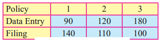 Maharashtra-Board-12th-Commerce-Maths-Solutions-Chapter-7-Assignment-Problem-and-Sequencing-Ex-7.2-Q3