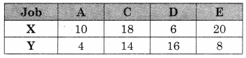 Maharashtra-Board-12th-Commerce-Maths-Solutions-Chapter-7-Assignment-Problem-and-Sequencing-Ex-7.2-Q4.2
