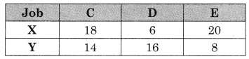 Maharashtra-Board-12th-Commerce-Maths-Solutions-Chapter-7-Assignment-Problem-and-Sequencing-Ex-7.2-Q4.4