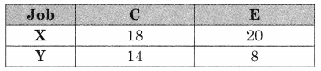 Maharashtra-Board-12th-Commerce-Maths-Solutions-Chapter-7-Assignment-Problem-and-Sequencing-Ex-7.2-Q4.6