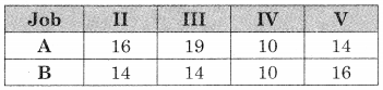Maharashtra-Board-12th-Commerce-Maths-Solutions-Chapter-7-Assignment-Problem-and-Sequencing-Ex-7.2-Q5.4