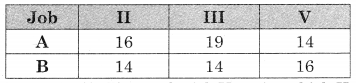 Maharashtra-Board-12th-Commerce-Maths-Solutions-Chapter-7-Assignment-Problem-and-Sequencing-Ex-7.2-Q5.7