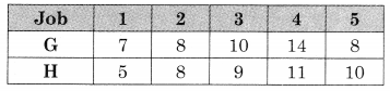 Maharashtra-Board-12th-Commerce-Maths-Solutions-Chapter-7-Assignment-Problem-and-Sequencing-Ex-7.2-Q6.11