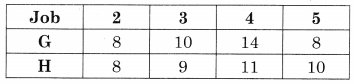 Maharashtra-Board-12th-Commerce-Maths-Solutions-Chapter-7-Assignment-Problem-and-Sequencing-Ex-7.2-Q6.13