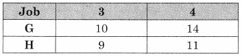 Maharashtra-Board-12th-Commerce-Maths-Solutions-Chapter-7-Assignment-Problem-and-Sequencing-Ex-7.2-Q6.16