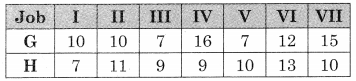 Maharashtra-Board-12th-Commerce-Maths-Solutions-Chapter-7-Assignment-Problem-and-Sequencing-Ex-7.2-Q6.2
