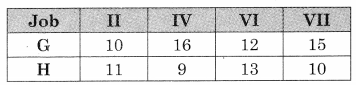 Maharashtra-Board-12th-Commerce-Maths-Solutions-Chapter-7-Assignment-Problem-and-Sequencing-Ex-7.2-Q6.5