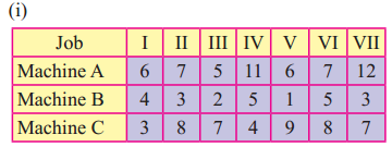 Maharashtra-Board-12th-Commerce-Maths-Solutions-Chapter-7-Assignment-Problem-and-Sequencing-Ex-7.2-Q6